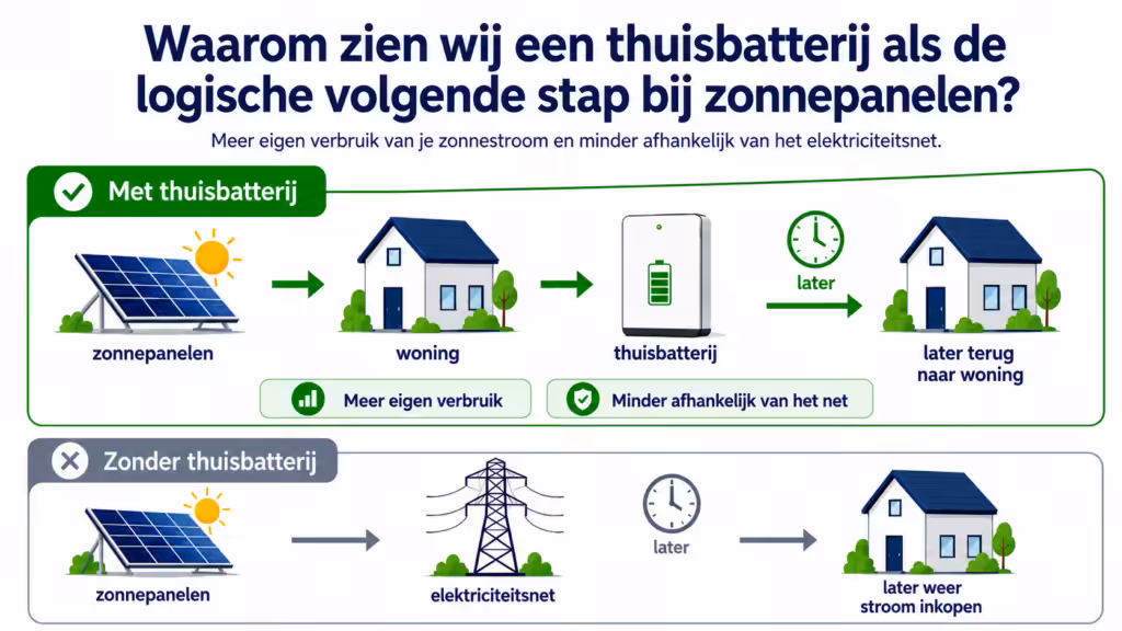 Gevolgen wegvallen saldering
